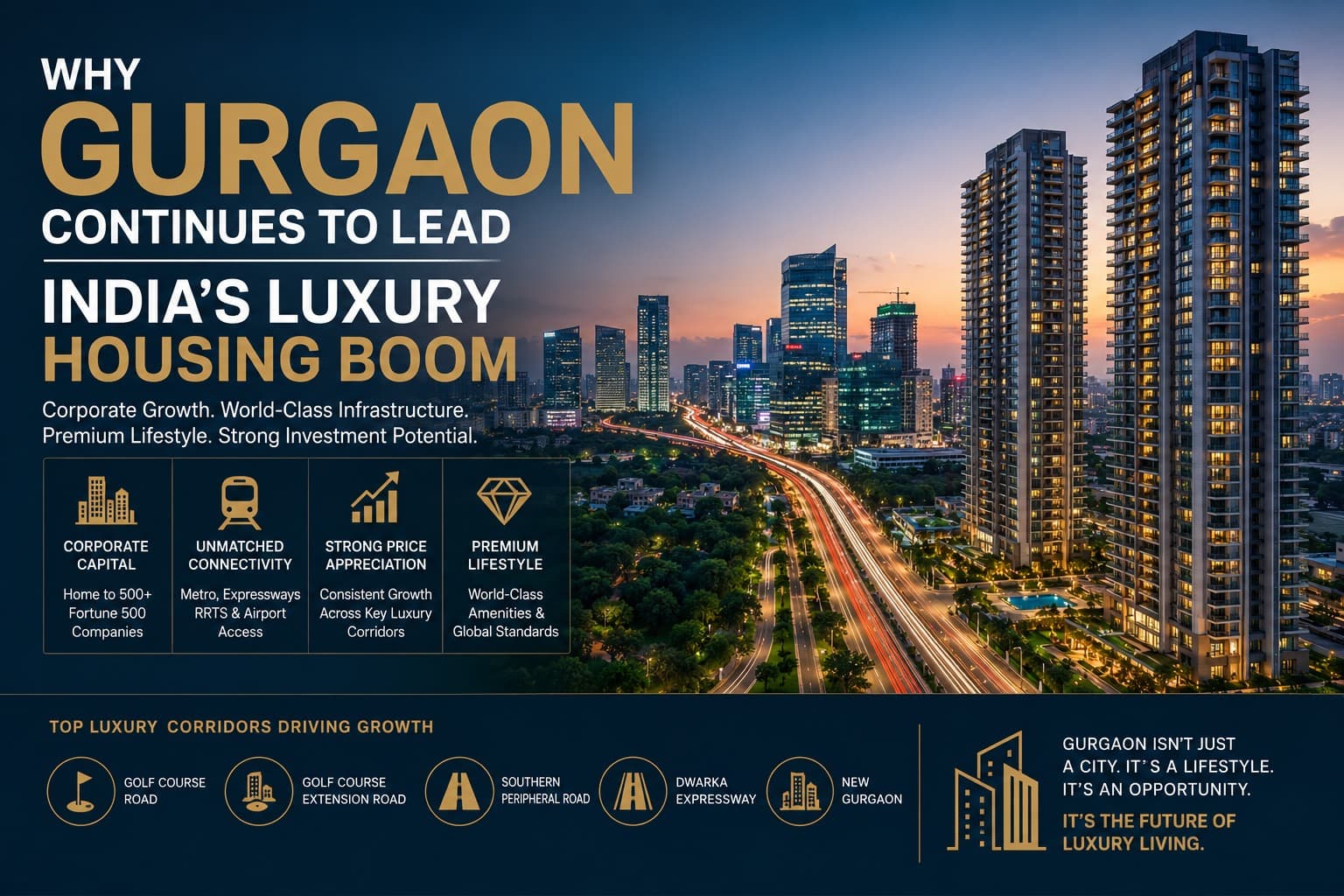 Why Gurgaon Continues to Lead India's Luxury Housing Boom